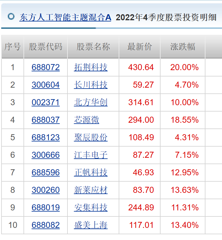 网上配资账户