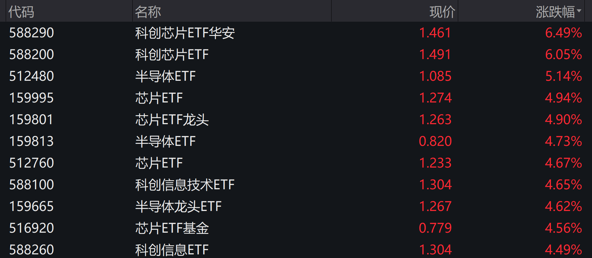 网上配资账户