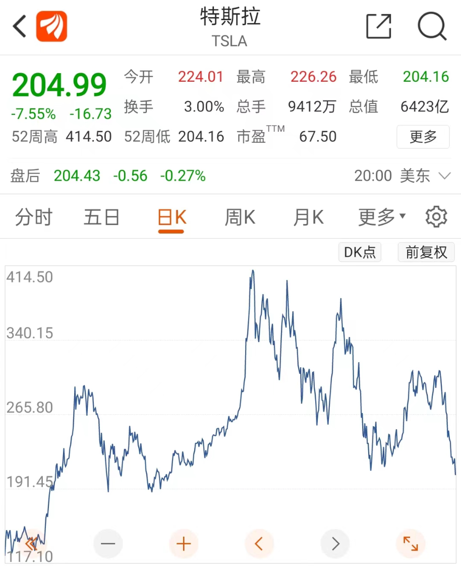 期货无息配资