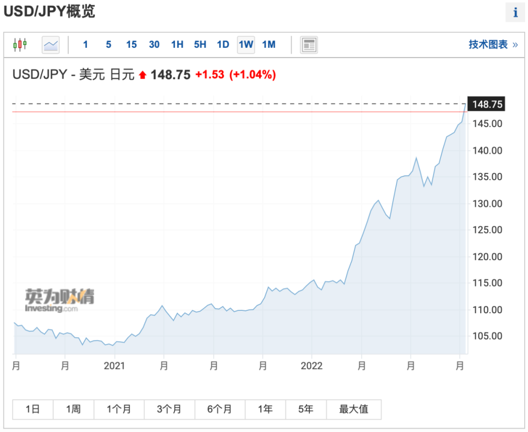 期货无息配资