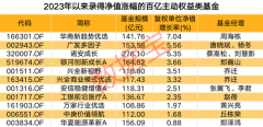 [配资平台口碑]百亿规模的基金年内多数踩空近八成净值录得亏损