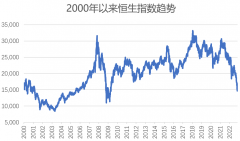 众和网配资-港股基金还能回本吗？3个信号需要关注