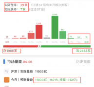 [按天配资模式]强势股纷纷大跌 该谨慎了吗？