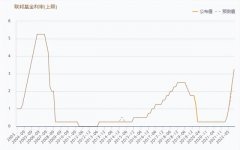 金融投资股票配资_美联储加息75BP离岸人民币跌破7.09 美股暴跌 A股独立行情？