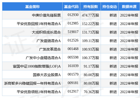 9月5日花园生物涨5.89% 中庚价值先锋股票基金重仓该股 9月5日花园生物涨5.89% 中庚价值先锋股票基金重仓该股
