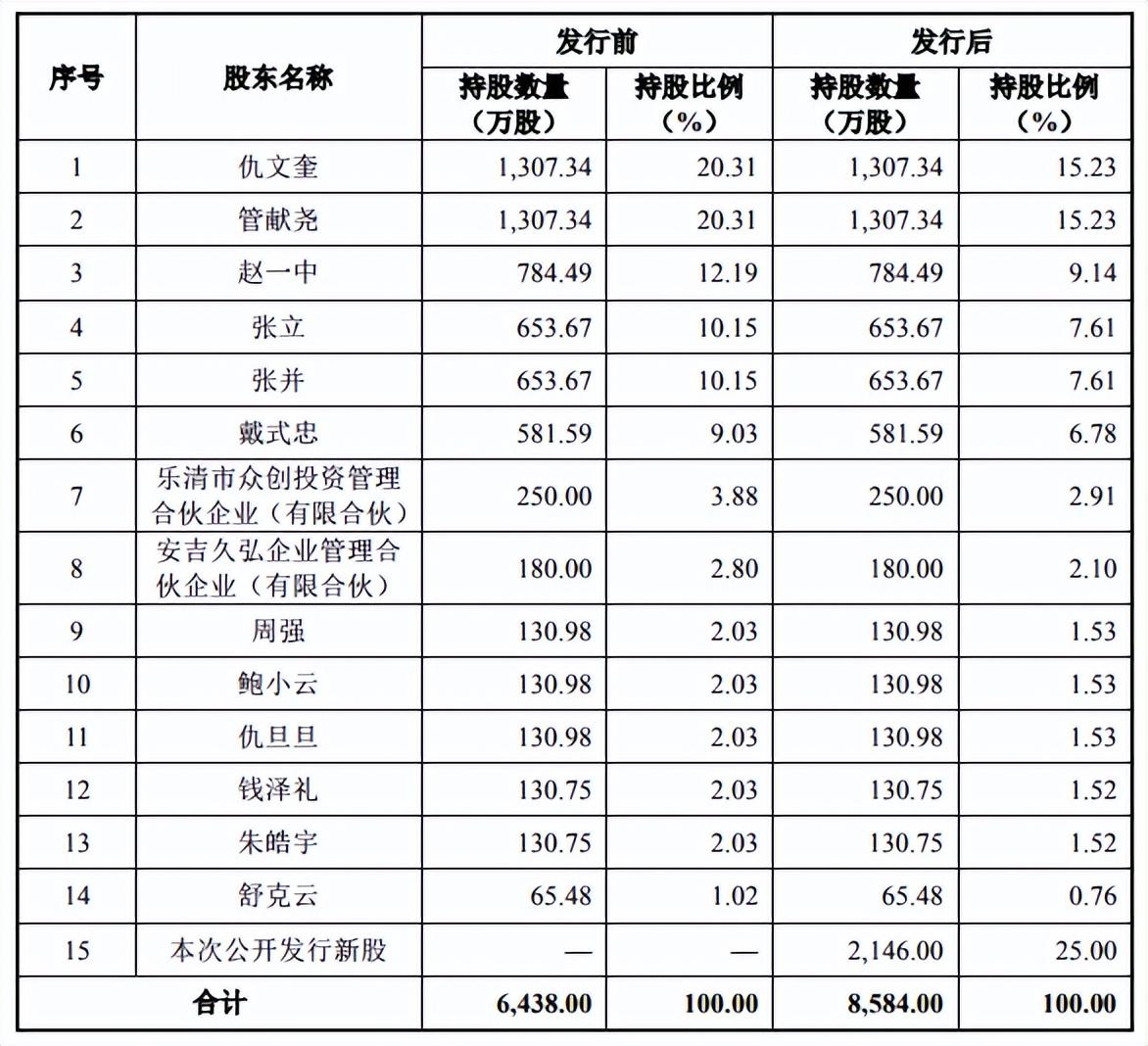 期货配资代理系统