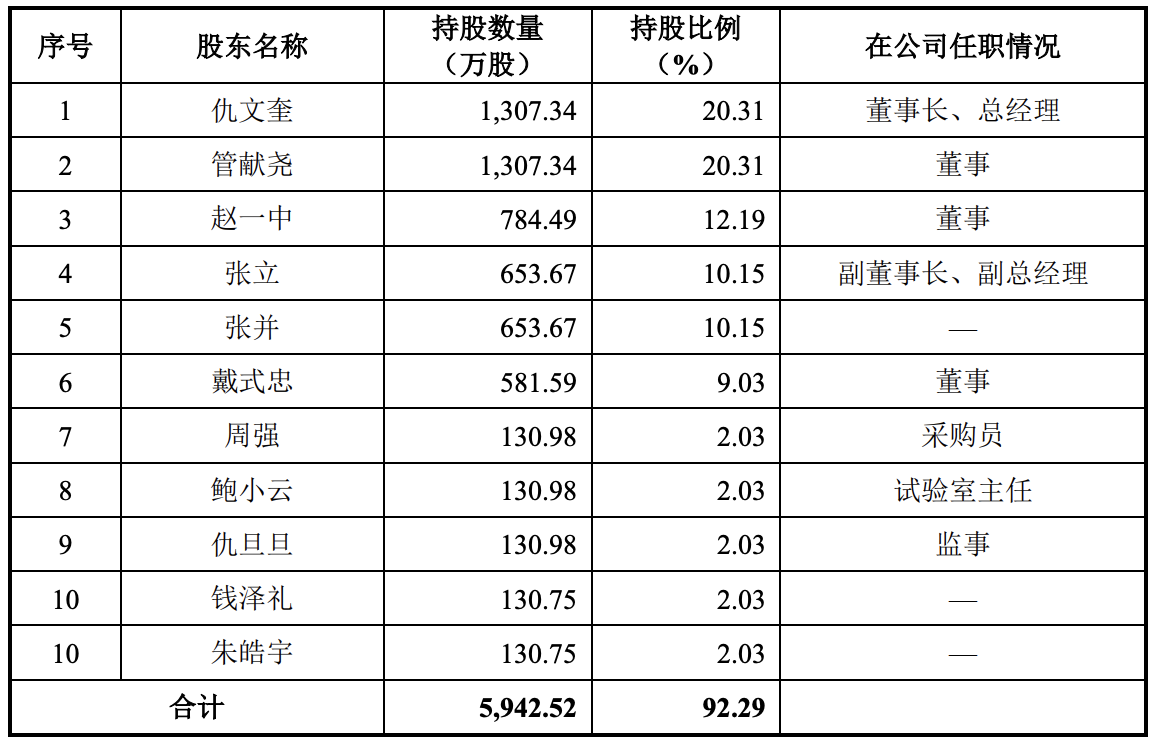 期货配资代理系统