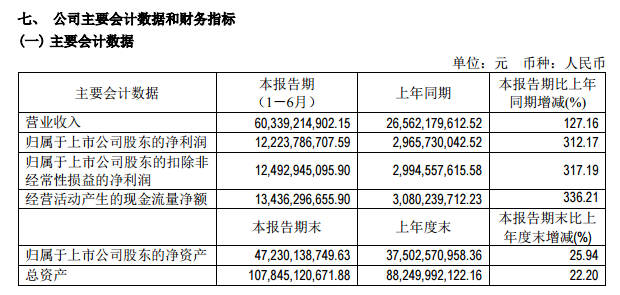 查询配资平台