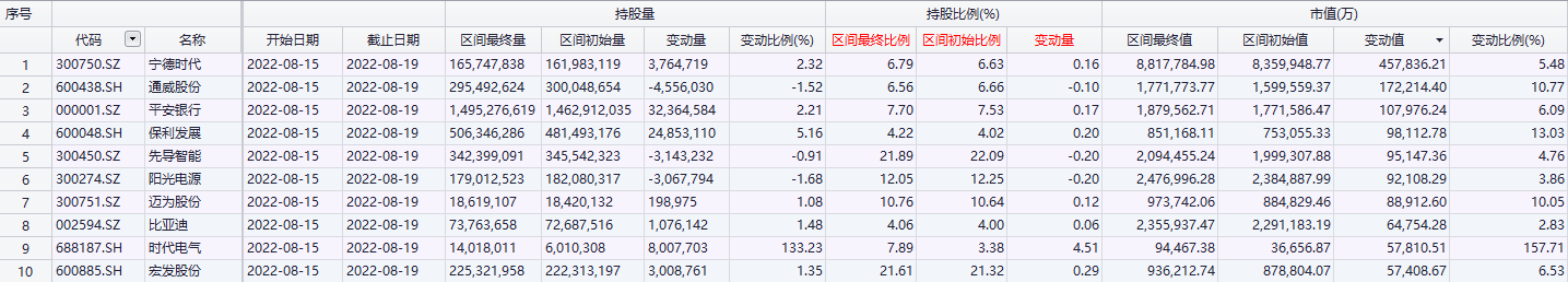 查询配资平台