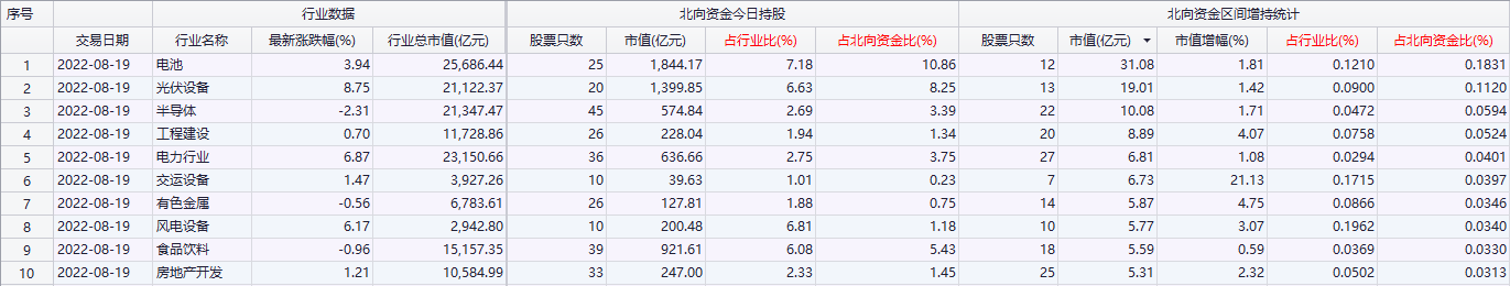 查询配资平台