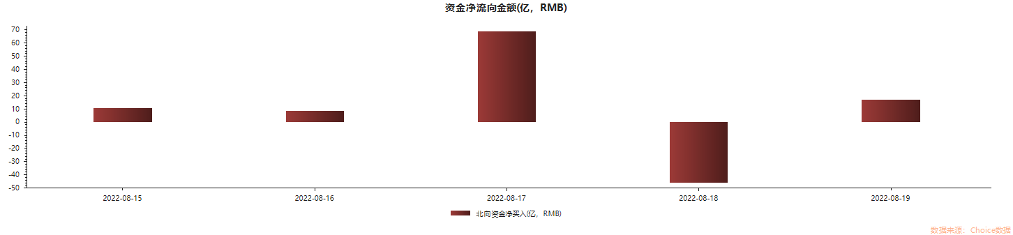北向资金价值投资抄底光伏茅 硅料价格拐点在何方？