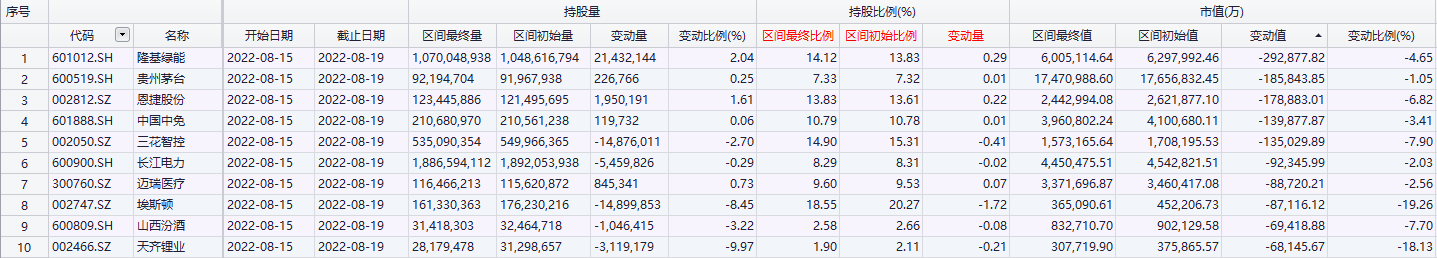 查询配资平台