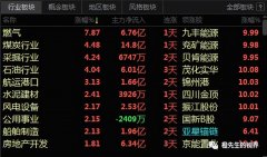 在线配资app-巴菲特继续减持吓傻比亚迪 跌跌不休的市场何时方休？