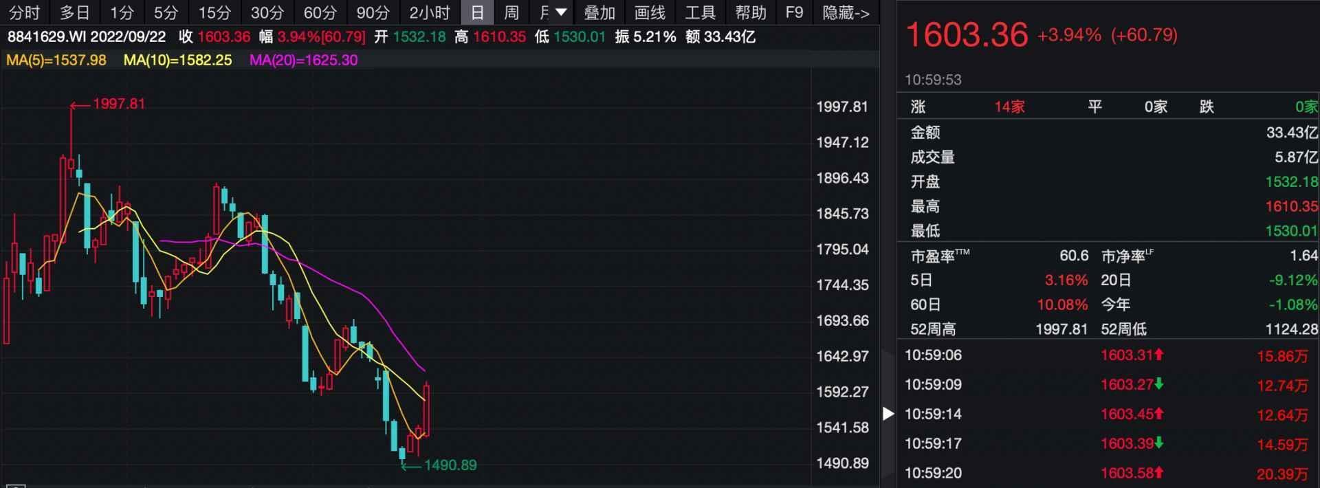 众和网配资