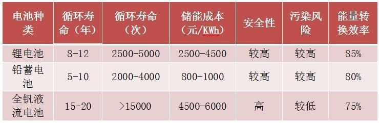 众和网配资