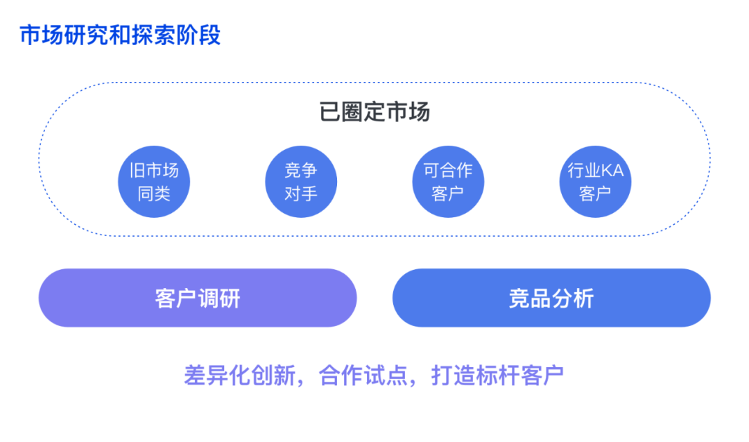 期货配资合同