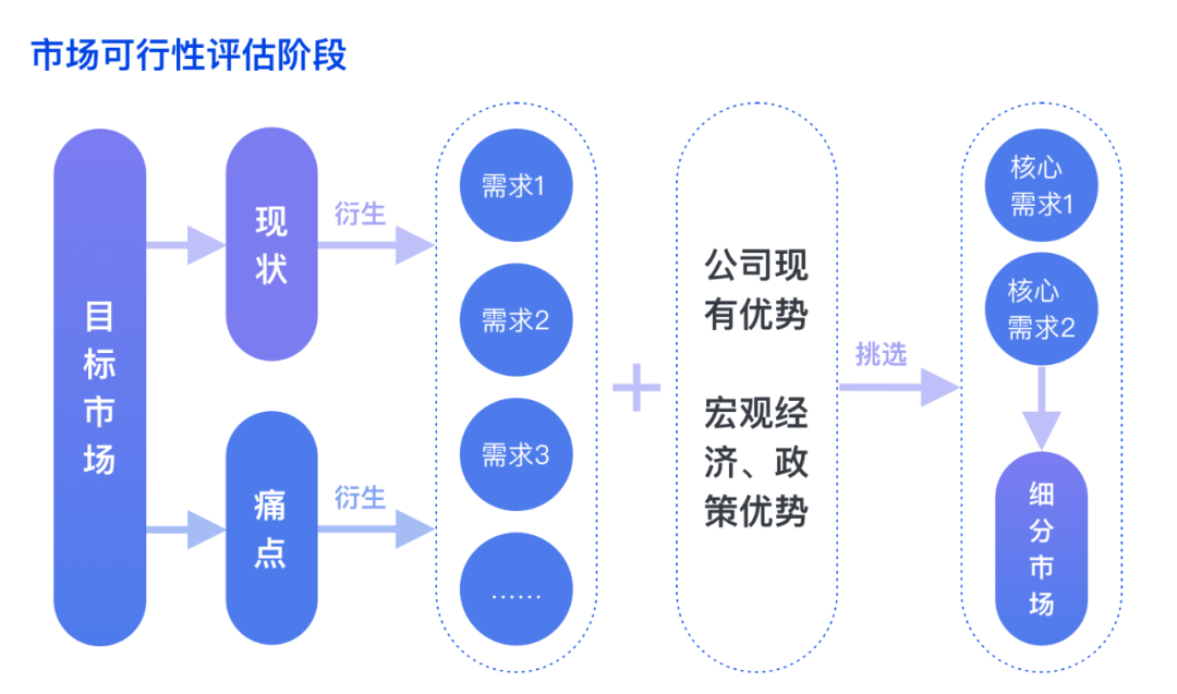 期货配资合同