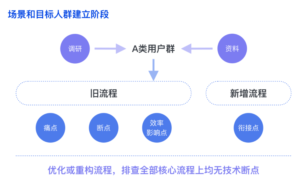 期货配资合同