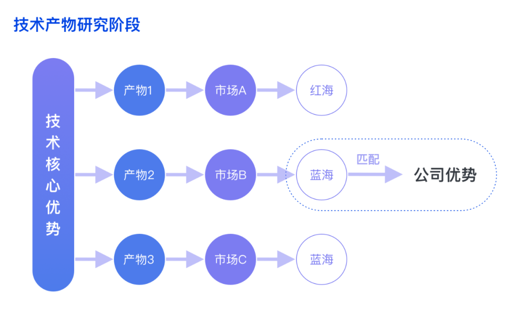期货配资合同