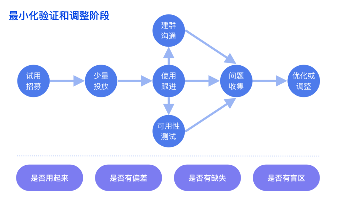 期货配资合同