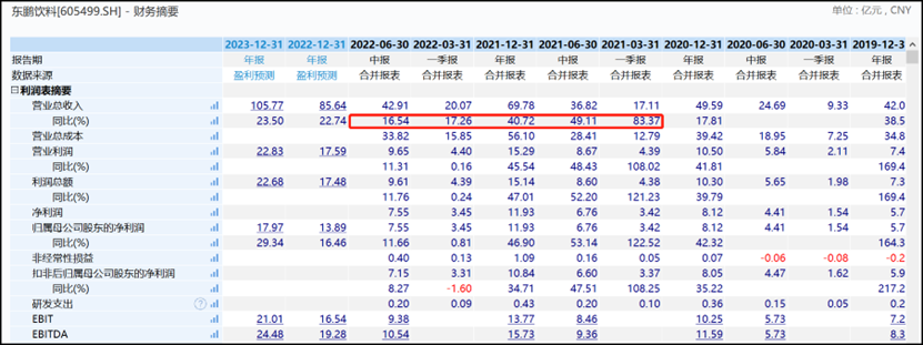 证券配资公司