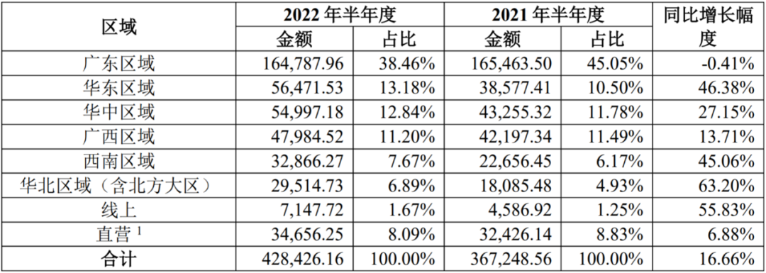 证券配资公司