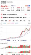 杠杆炒股配资推荐配资:不直接从事类ChatGPT应用的开发和销售