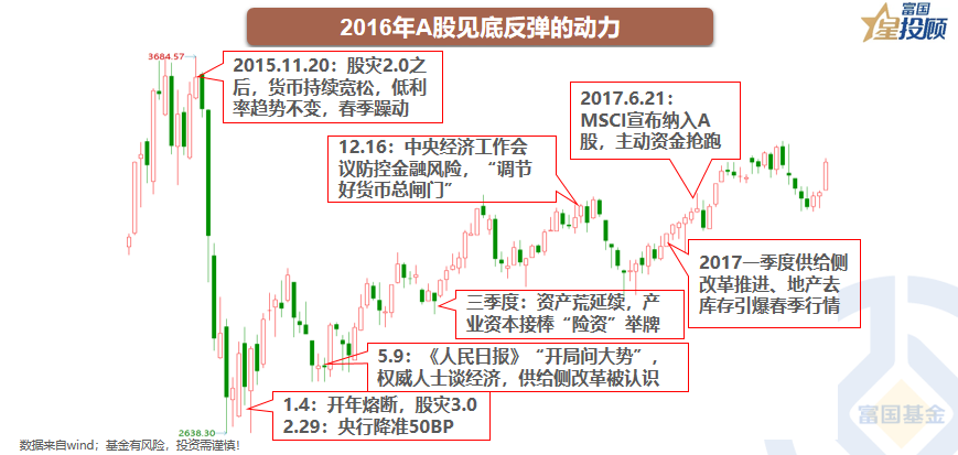 杠杆配资官网