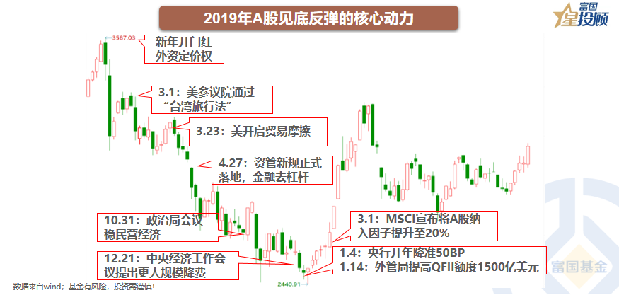 杠杆配资官网