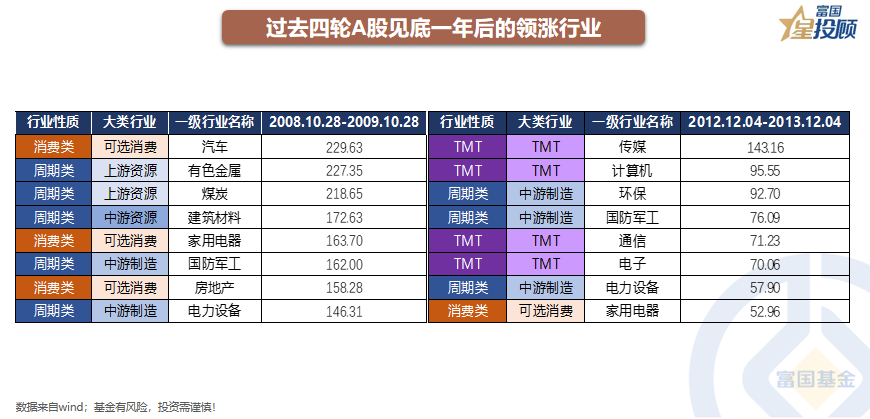 杠杆配资官网