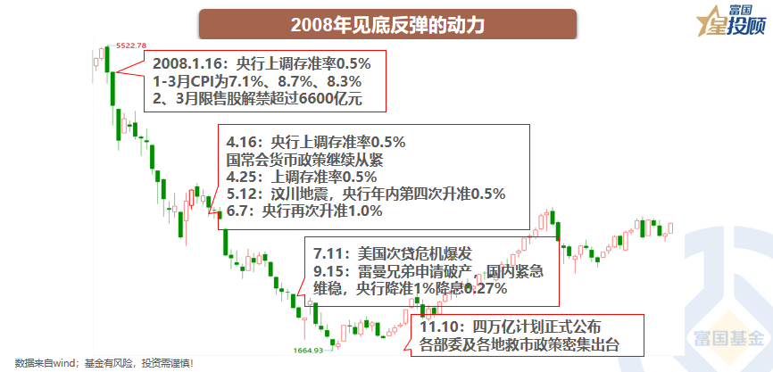 杠杆配资官网