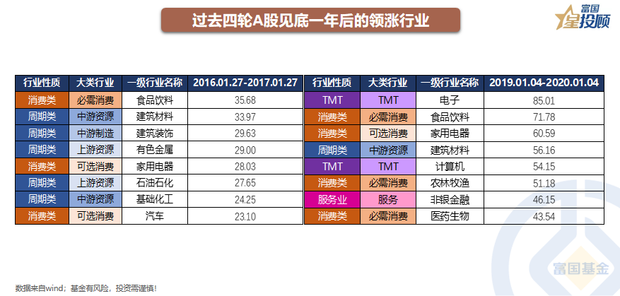 杠杆配资官网