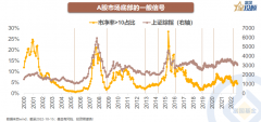 杠杆配资官网_A股底部反弹的动力来自哪里？
