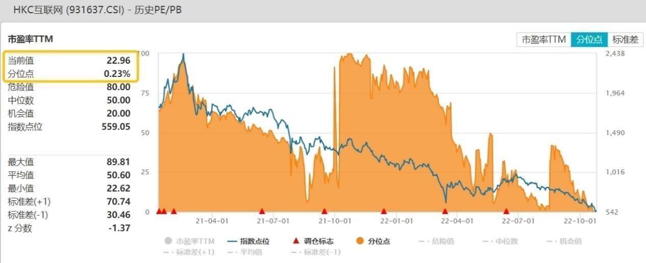 众和网配资