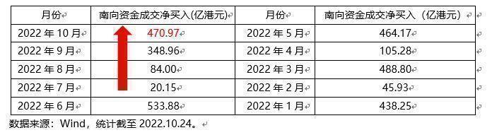 众和网配资