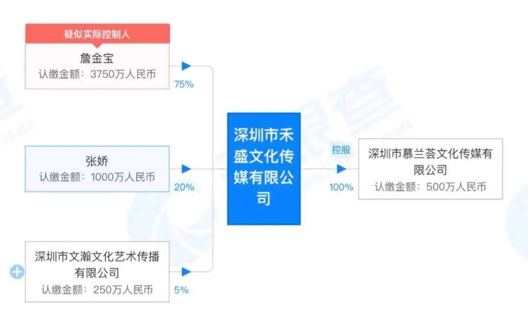 配资个股期权
