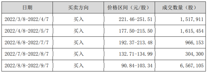 大额配资炒股