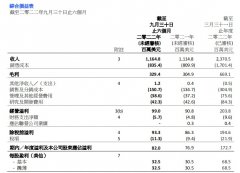 股票配资穿仓_业绩增长乏力电子学习产品业务能否带伟易达突围？