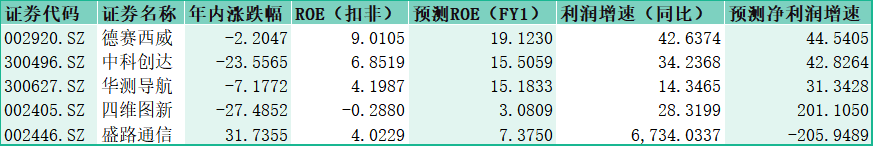 自动驾驶商业化加速哪些公司可能受益