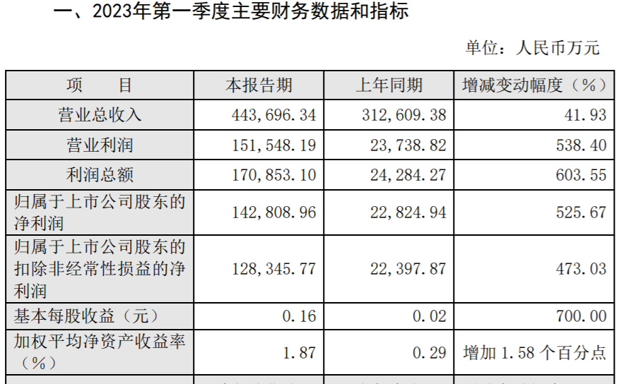 期货配资系统