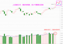 期货免息配资:直逼3400 赶顶还是新的开始？