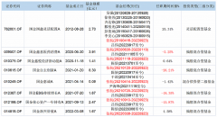 配资排名-国金基金主动权益部总经理张航离任 小基金的路在何方？