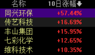 配资杠杆