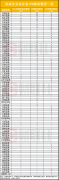 配资安全_谁是北交所IPO赢家？38家券商299个项目在辅在审 17家券商出手IPO战投 开源东吴安信为何频频亮相？