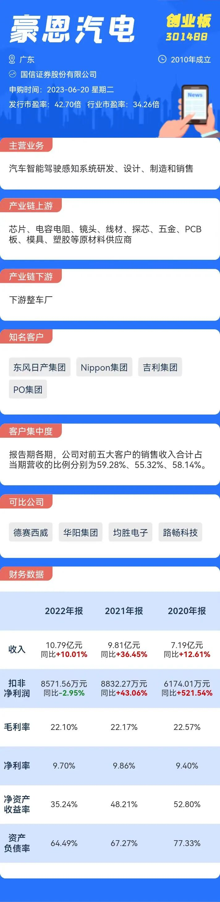 6月20日一只新股申购 值得打吗? 6月20日一只新股申购 值得打吗?
