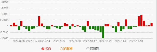 炒股杠杆配资技巧