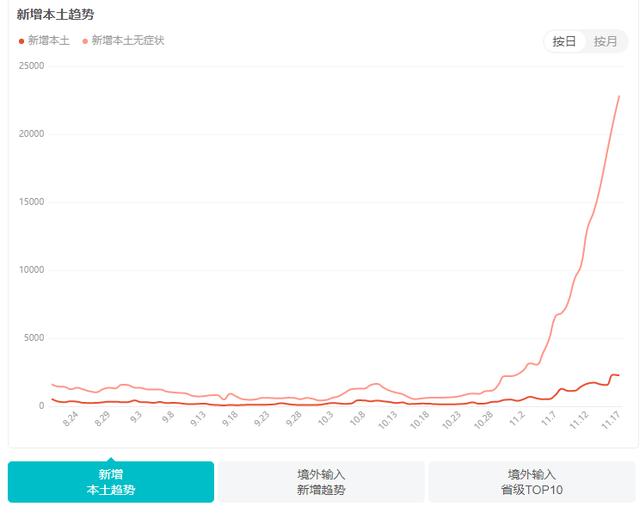 炒股杠杆配资技巧