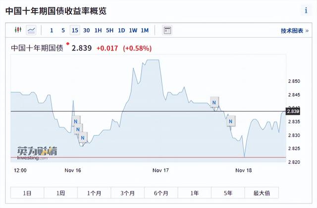 炒股杠杆配资技巧