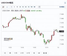 [炒股杠杆配资技巧]A股跳水原因找到了外资连续6天抄底近470亿 内资却天天砸盘