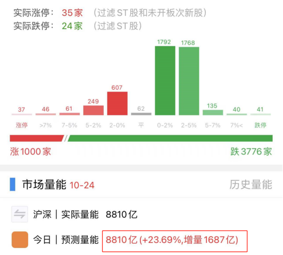 长线股票配资